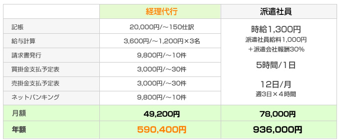 概算お見積もり表